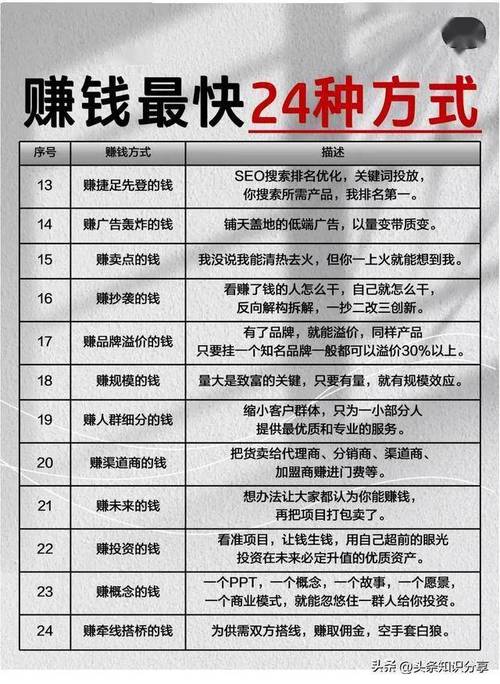 在农村投资什么比较赚钱-图3