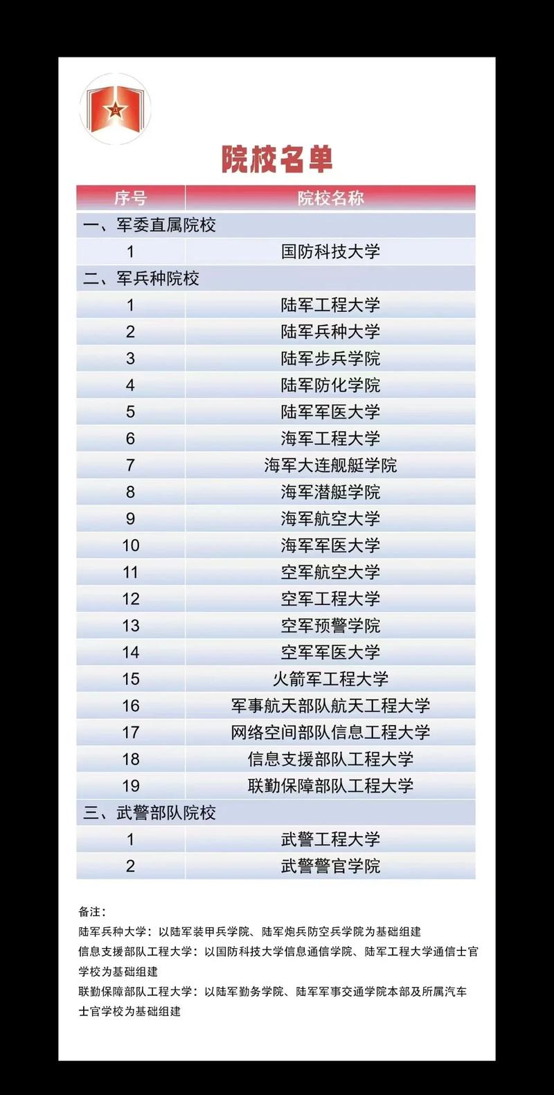 2025山西高考招生网-图2 2025山西高考招生网-图2