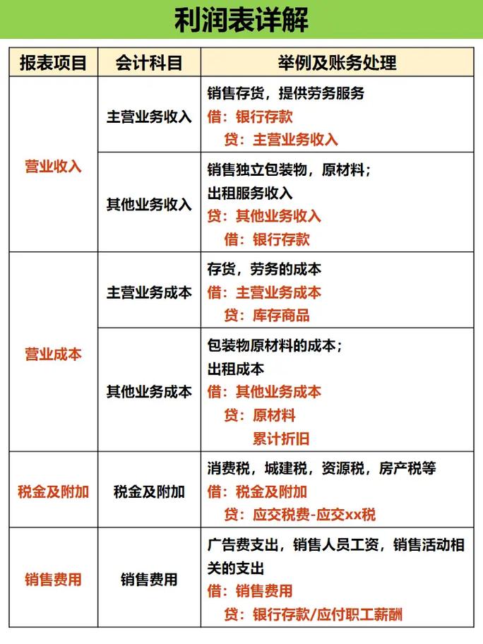 几千块投资什么利润大？-图2