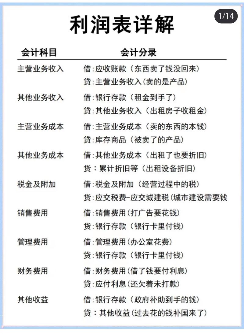 几千块投资什么利润大？-图3