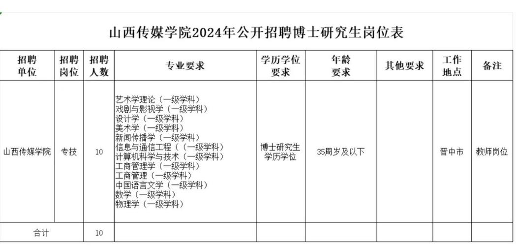 山西传媒学院招聘信息有哪些岗位？-图2