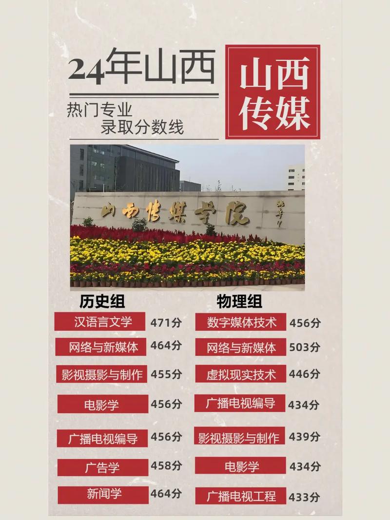 山西传媒学院招聘信息有哪些岗位？-图1