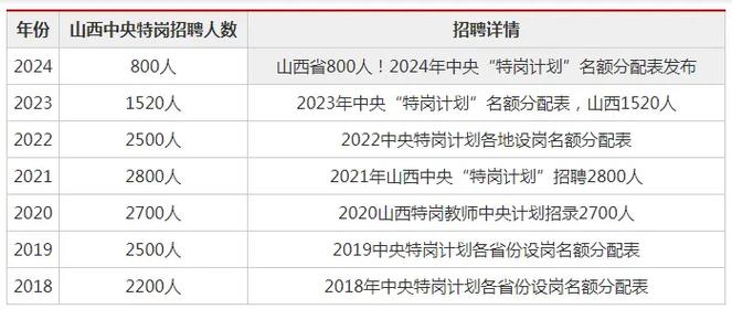 山西特岗老师2025报考条件何时发布?-图1 山西特岗老师2025报考条件何时发布?-图1