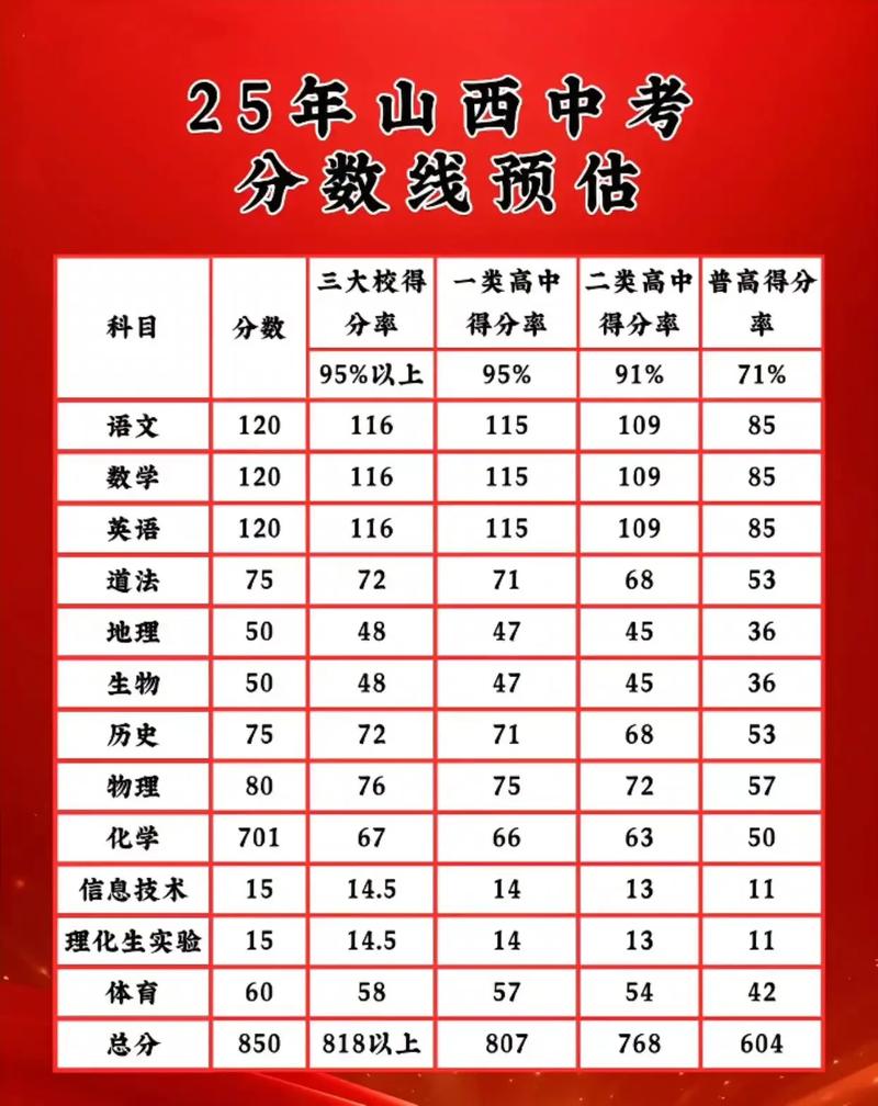 山西2025校考考点何时公布?-图1 山西2025校考考点何时公布?-图1