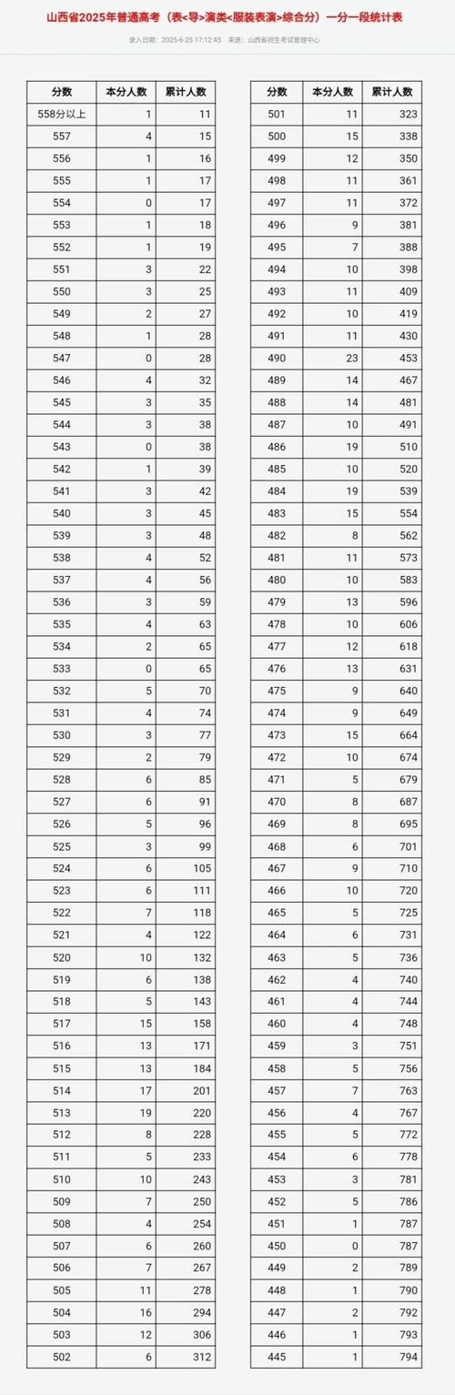 2025山西公考分数线何时公布？-图2