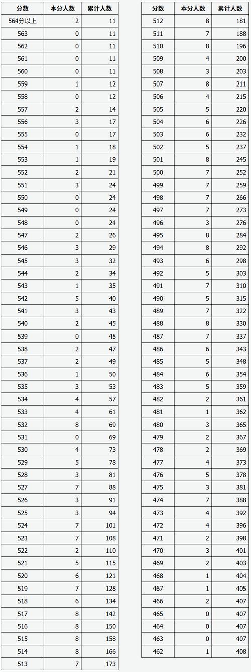 山西2025省考分值具体是多少？-图3