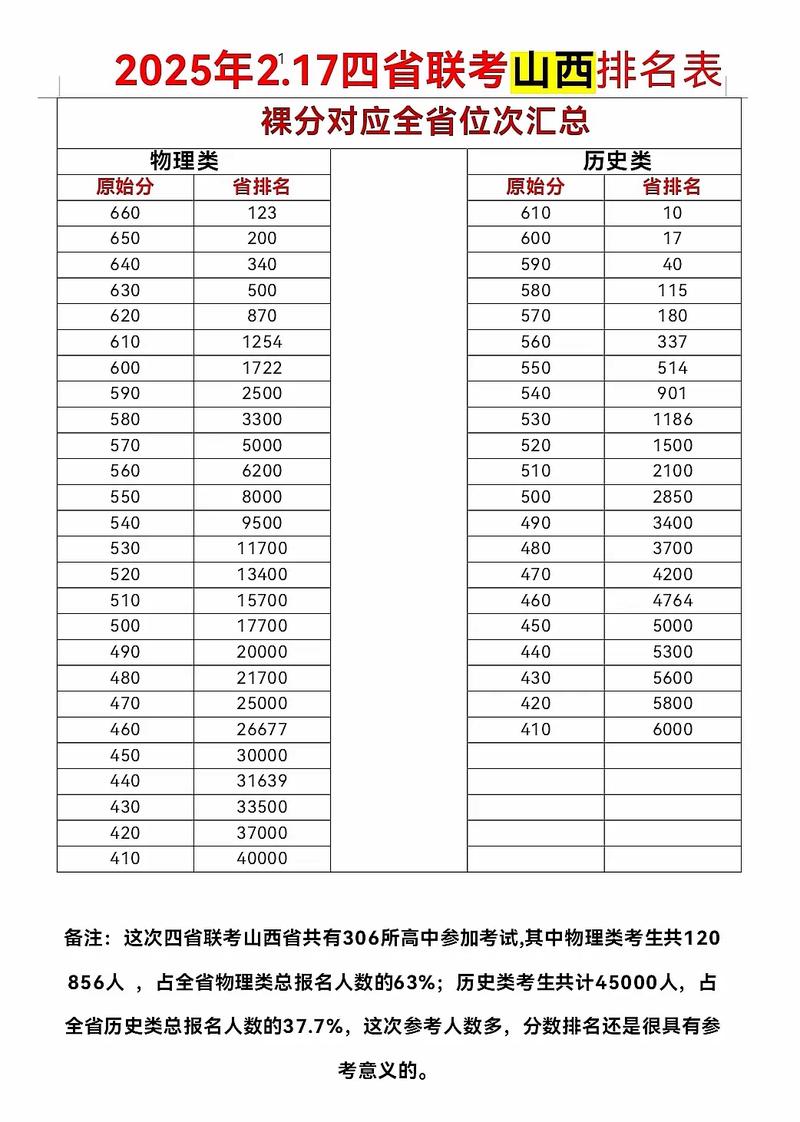 山西2025省考分值具体是多少？-图2