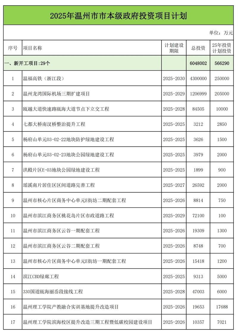 县城投资什么项目最稳妥？-图3