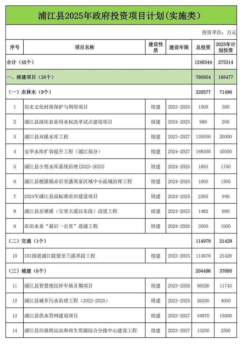 县城投资什么项目最稳妥？-图2