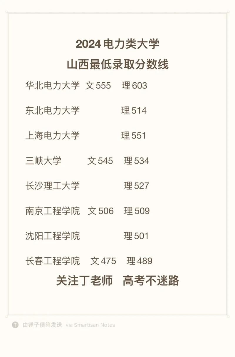 山西电力技能分数怎么查？-图1