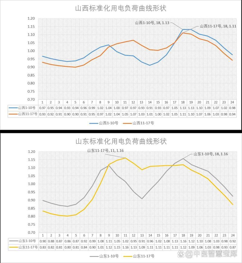 山西电力技能分数怎么查？-图3