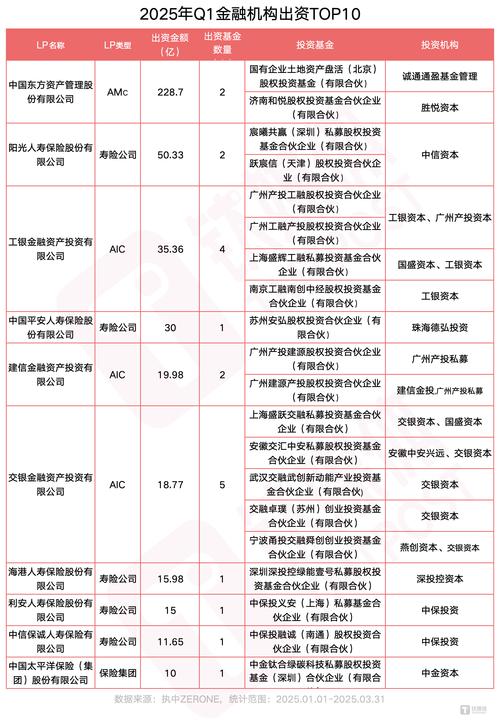 最新小额投资项目靠谱吗？-图3