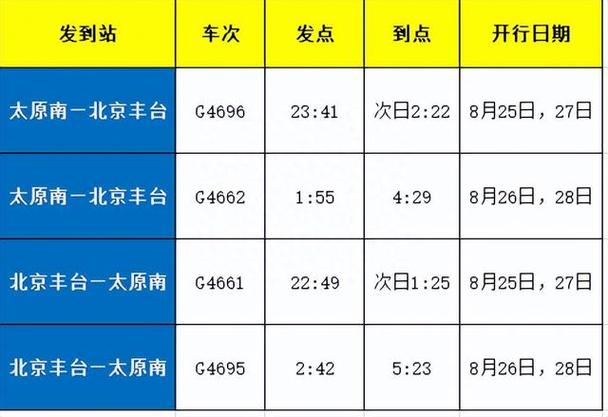 山西到北京高铁时刻表几点有车？-图1