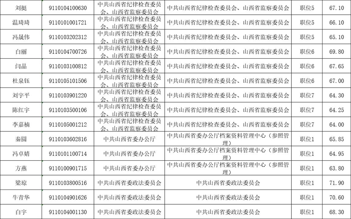 2025山西公基长治考什么?-图2 2025山西公基长治考什么?-图2