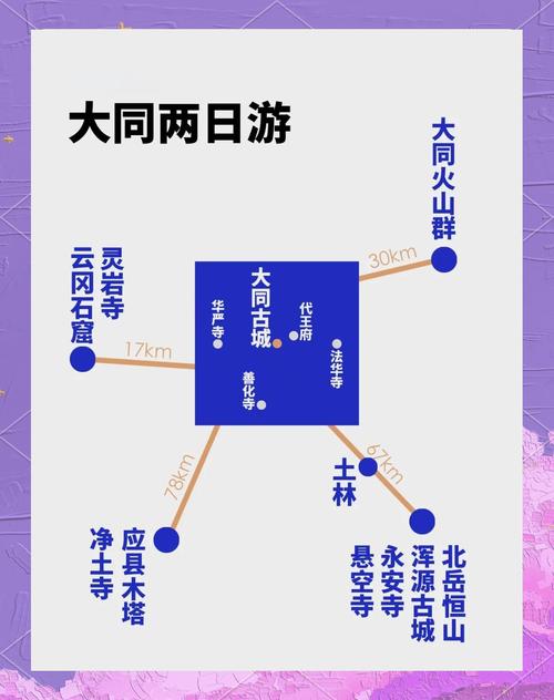 北京3天自驾山西，时间够玩精华吗？-图3