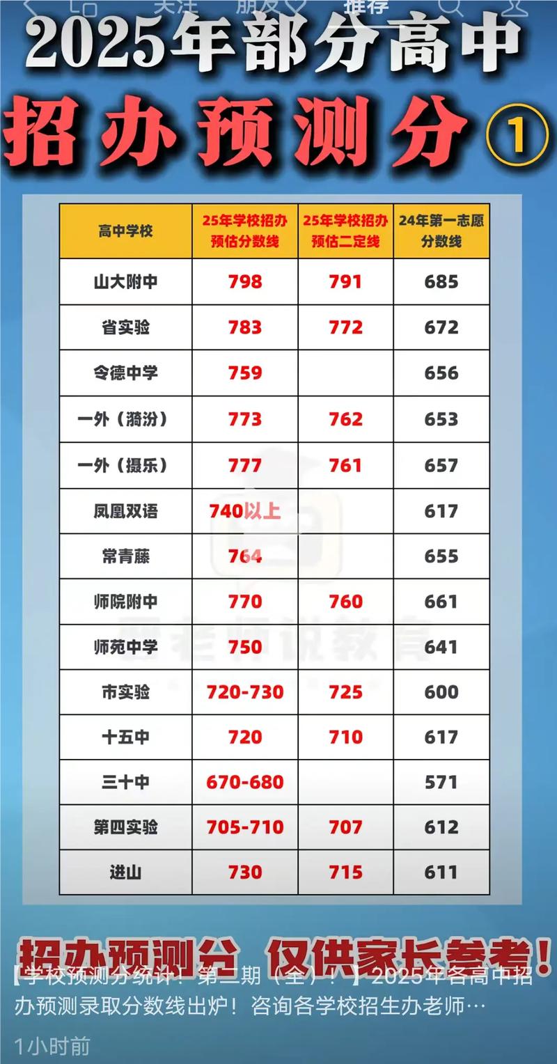 2025山西行测估分怎么算？-图1