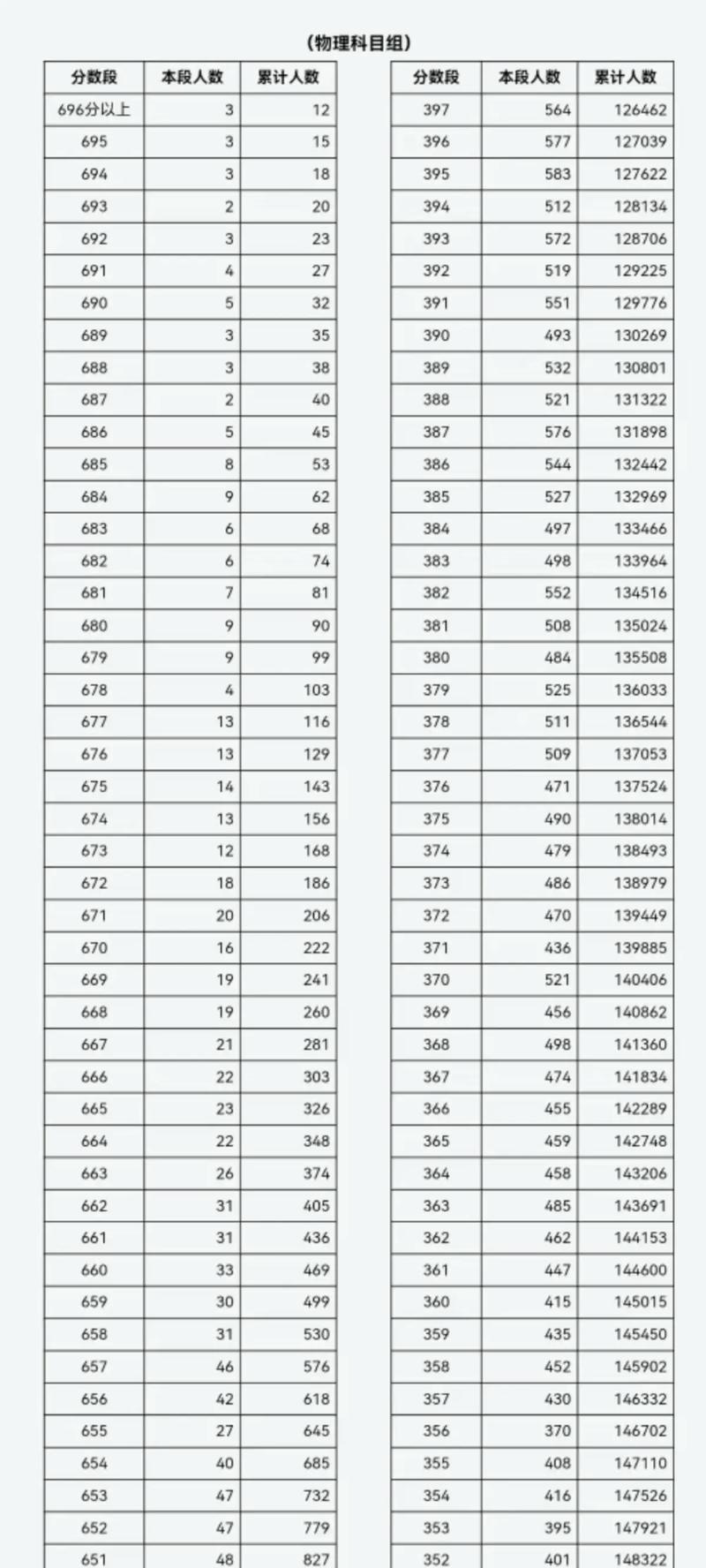 2025山西行测估分怎么算？-图2