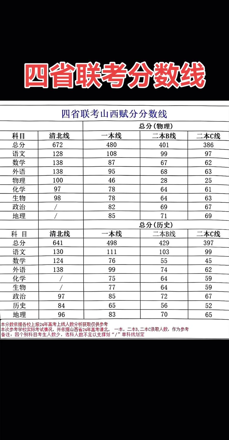 2025山西行测估分怎么算？-图3