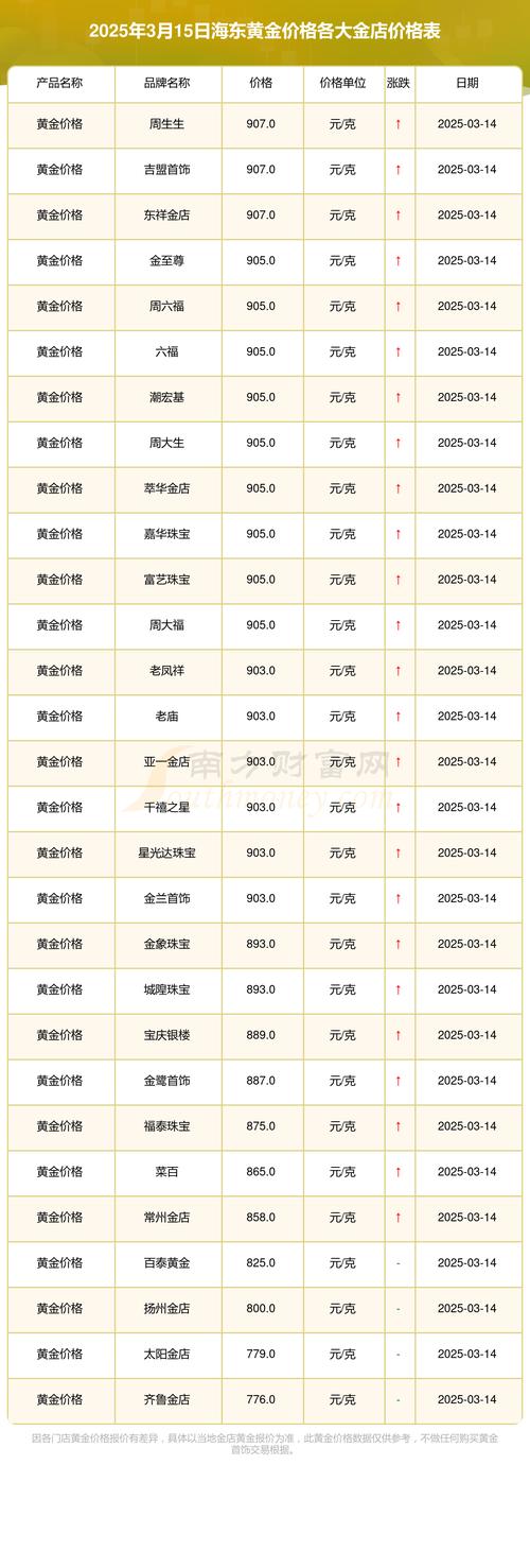 五金店一年投资多少?-图1 五金店一年投资多少?-图1