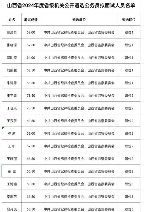 山西调查总队面试名单何时公布？-图1