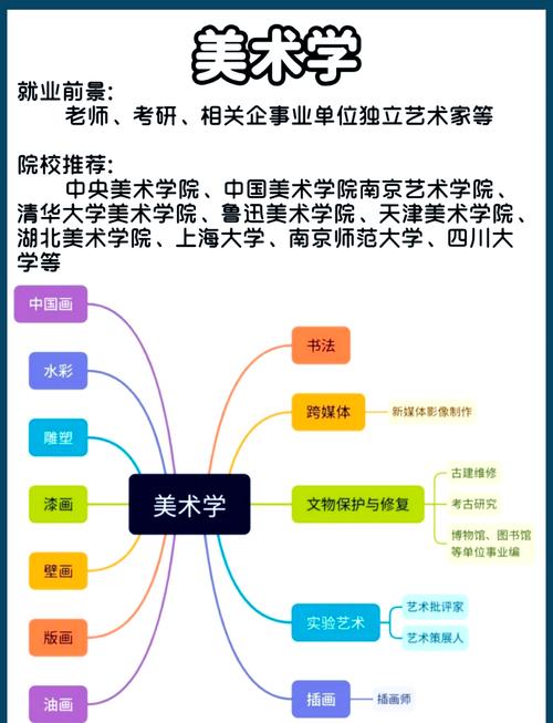 山西高校美术讲师有哪些具体要求？-图2