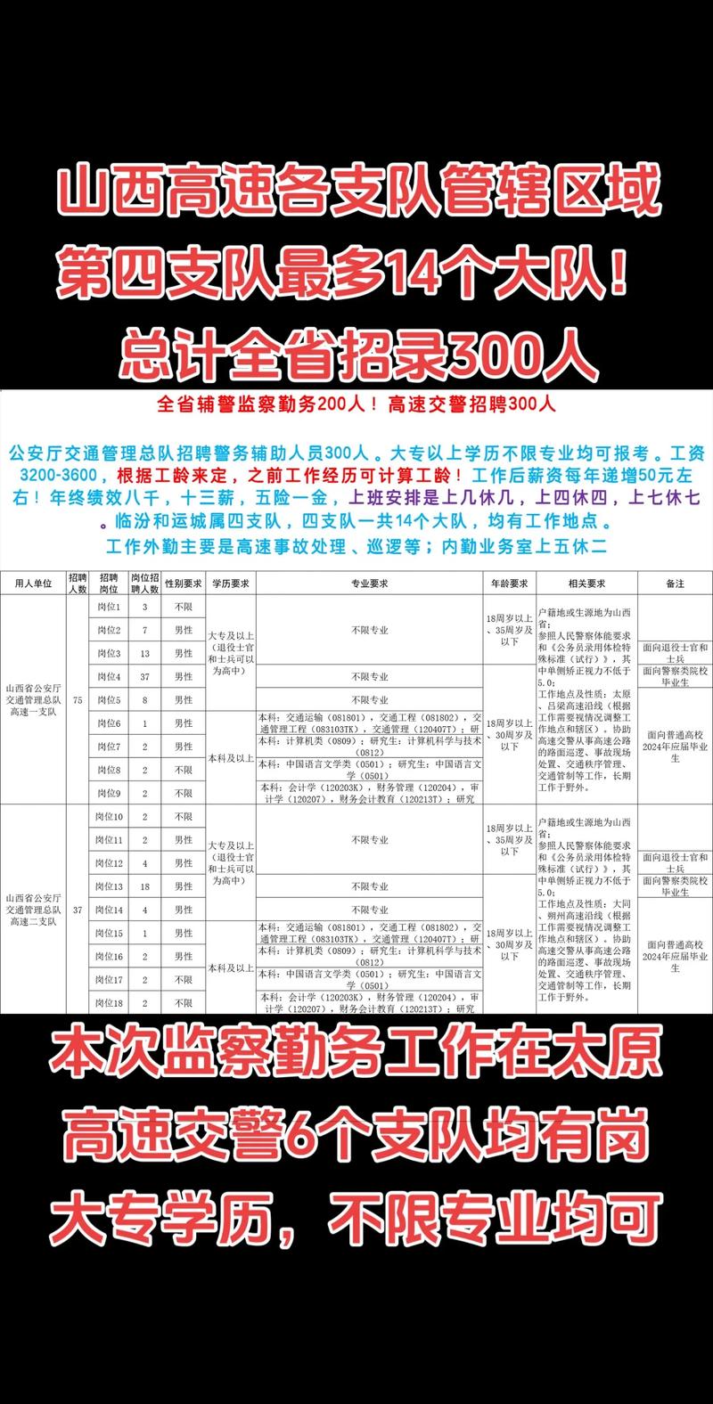 2011山西招警考试内容与要求是什么？-图3