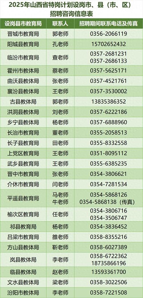 山西特岗2025递补何时开始？-图2