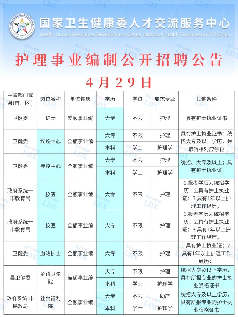 山西预防医学招聘信息有哪些具体岗位要求？-图2