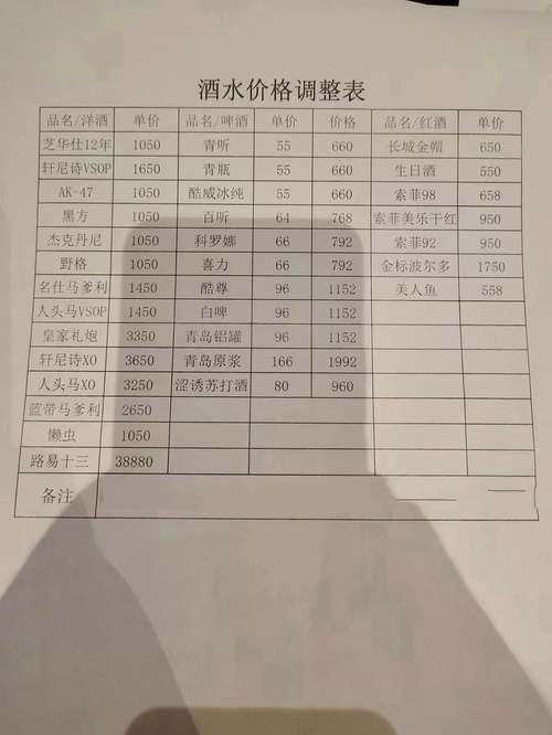 开一家酒吧大概要投多少钱？-图3