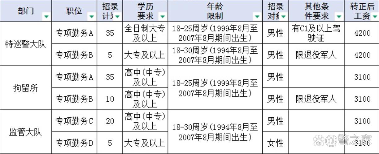 2025山西招警人数会增吗？-图1