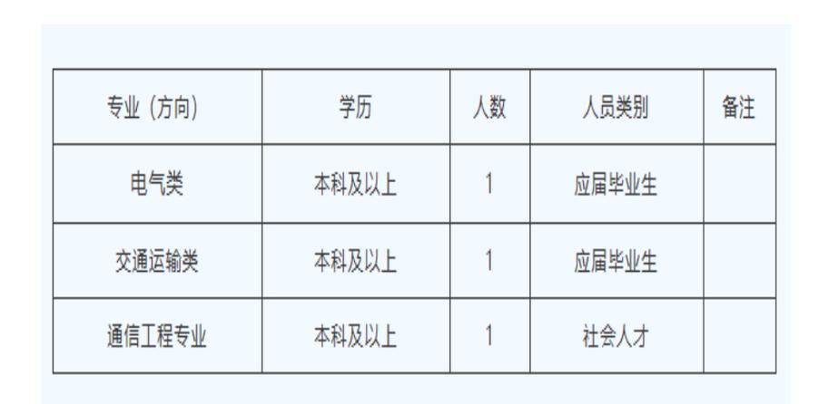 山西客运招聘信息查询-图2