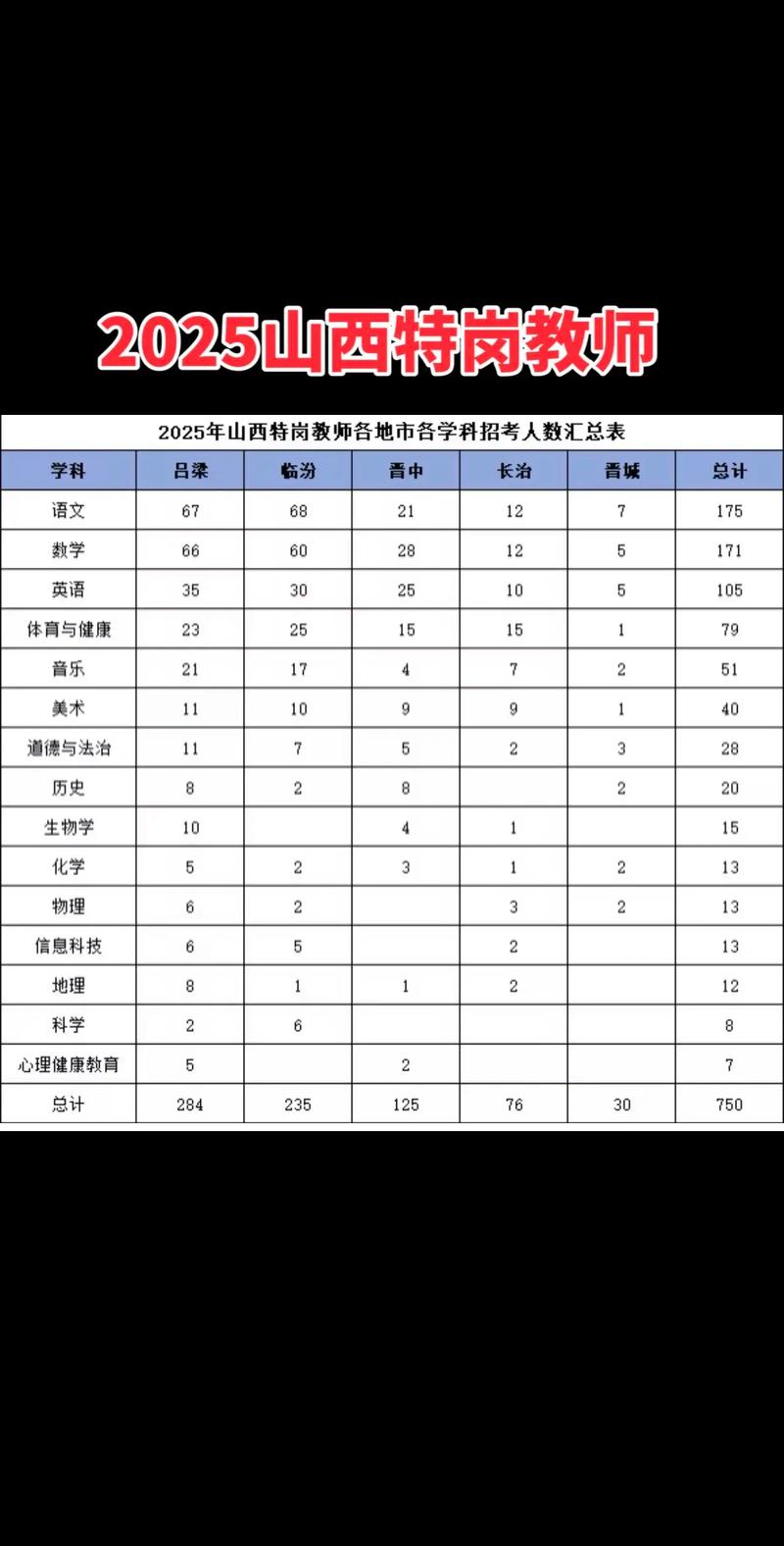 2025山西特岗体检-图2