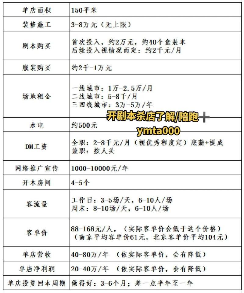 十元店投资多少能开？门槛高吗？-图1