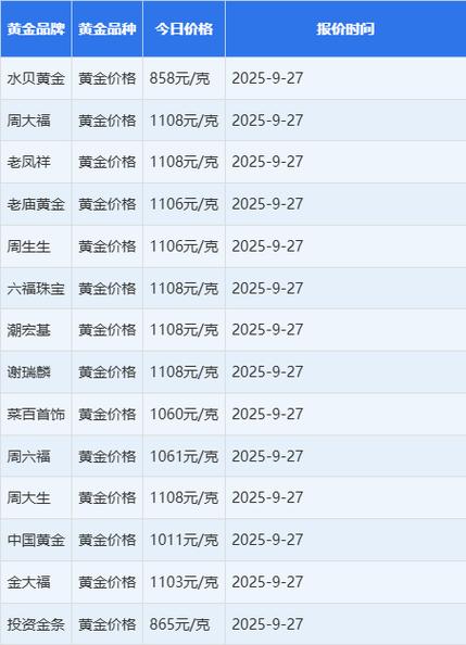 开一家金店，投资门槛究竟有多高？-图3