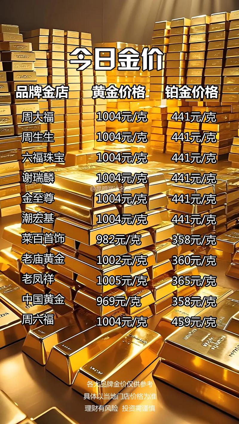 开一家金店，投资门槛究竟有多高？-图2