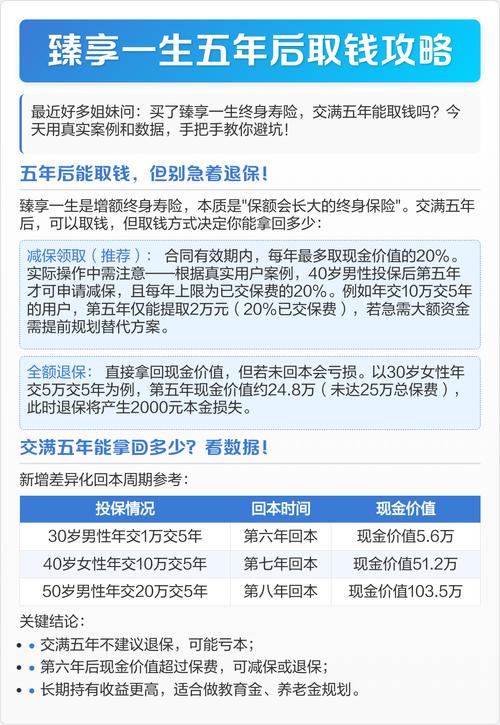 五千块投资，能选什么靠谱渠道？-图2