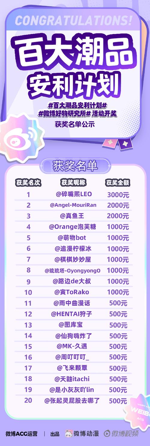 开一家艾比客到底要投资多少钱?-图3 开一家艾比客到底要投资多少钱?-图3