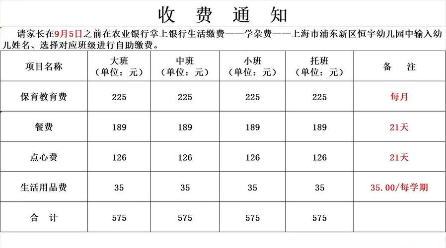 开幼儿园要投多少钱?-图1 开幼儿园要投多少钱?-图1