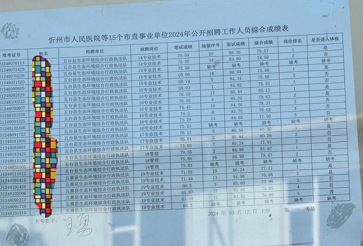 山西忻州事业编制考试怎么考?-图3 山西忻州事业编制考试怎么考?-图3