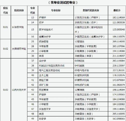 山西专升本在哪查成绩-图2