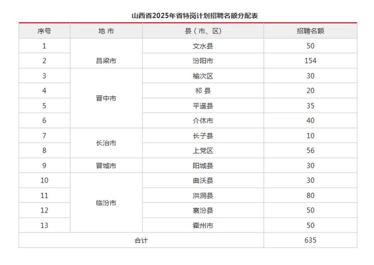 2025山西特岗入围名单何时公布？-图2