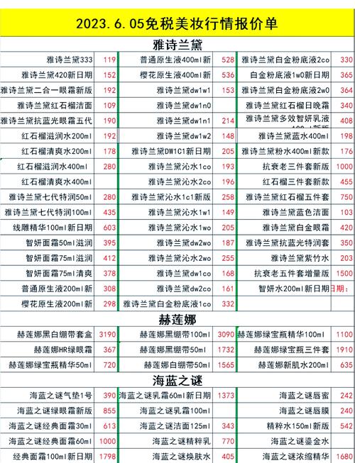 化妆品行业投资门槛到底有多高？-图1