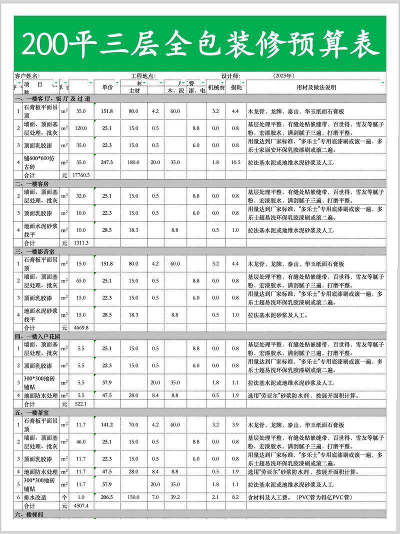 软装生意投资要多少?-图1 软装生意投资要多少?-图1