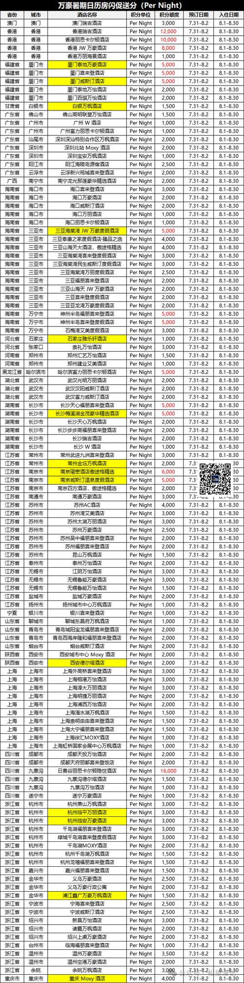 希尔顿酒店投资门槛多少？-图1