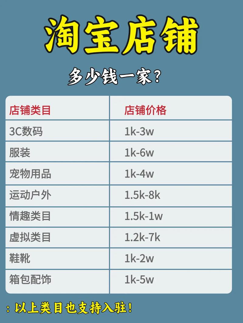 开网店到底要投多少钱？-图1