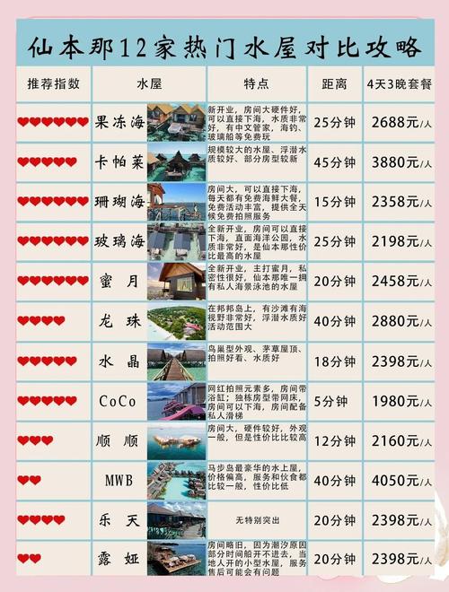 小型度假村投资多少钱？预算范围是多少？-图1