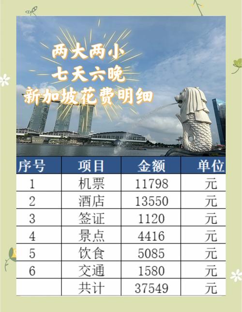 小型度假村投资多少钱？预算范围是多少？-图3