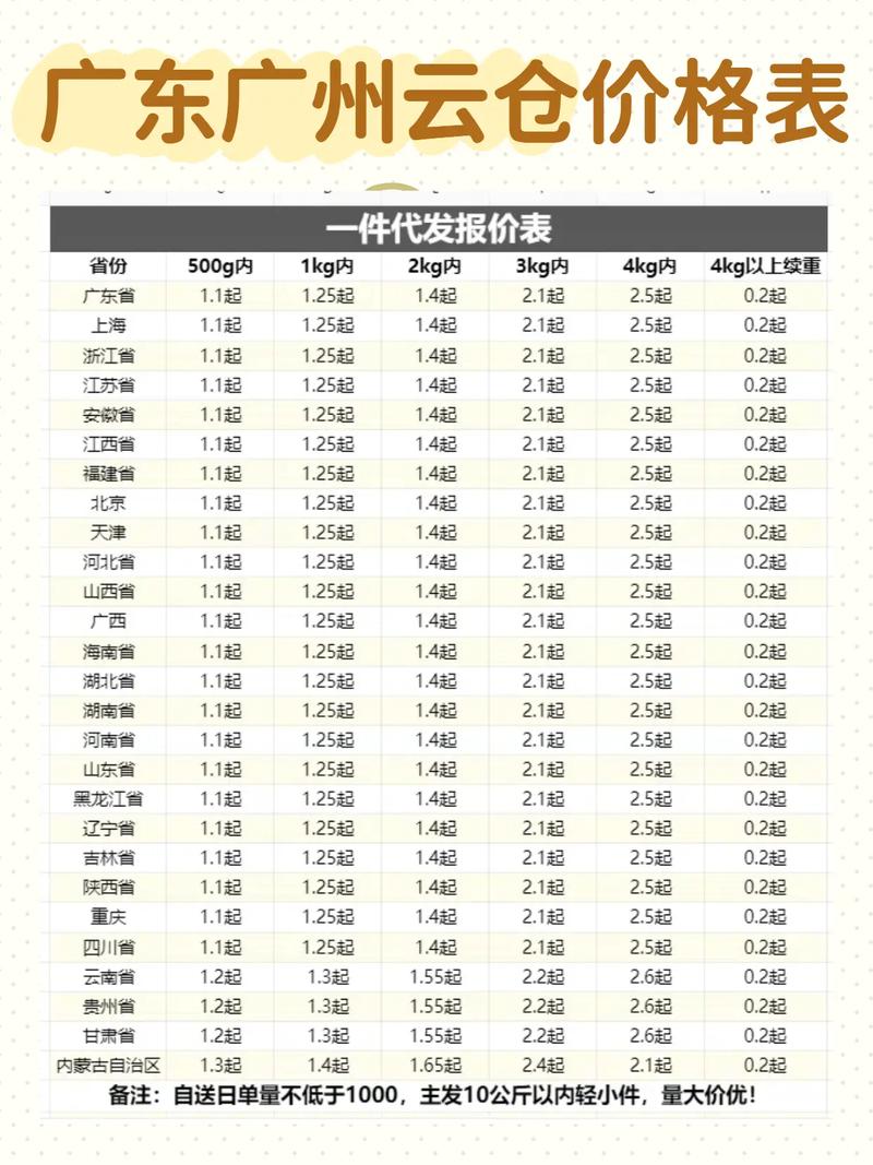 广东到山西快递运费多少？-图1