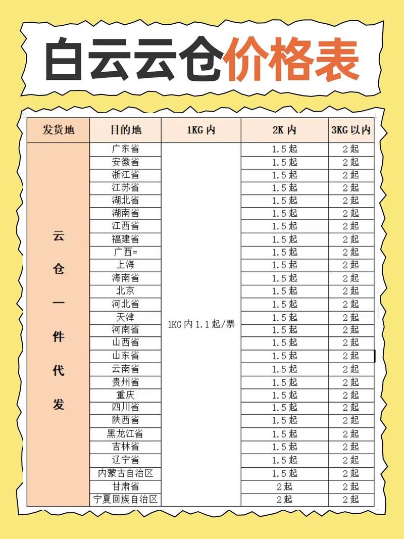 广东到山西快递运费多少？-图2