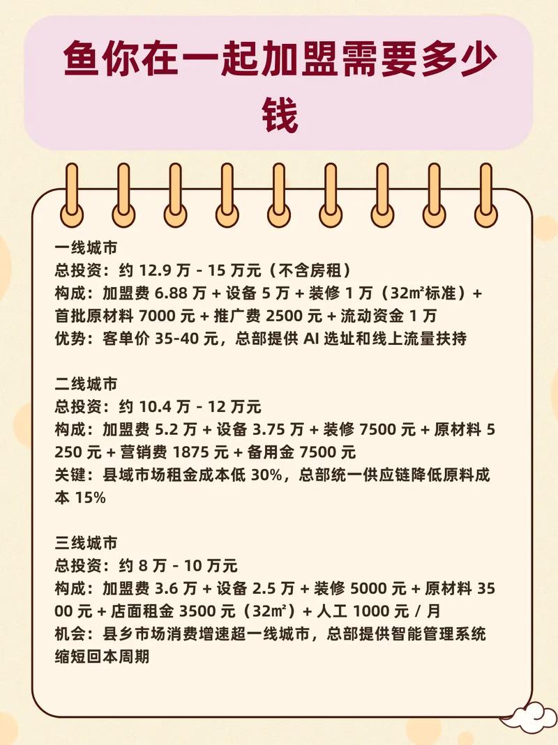 创业e家要投资多少钱-图1